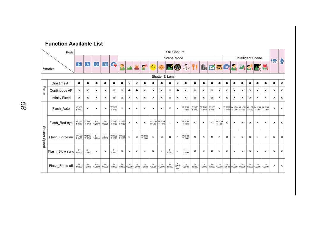 HP CA-340 manual Function Available List 