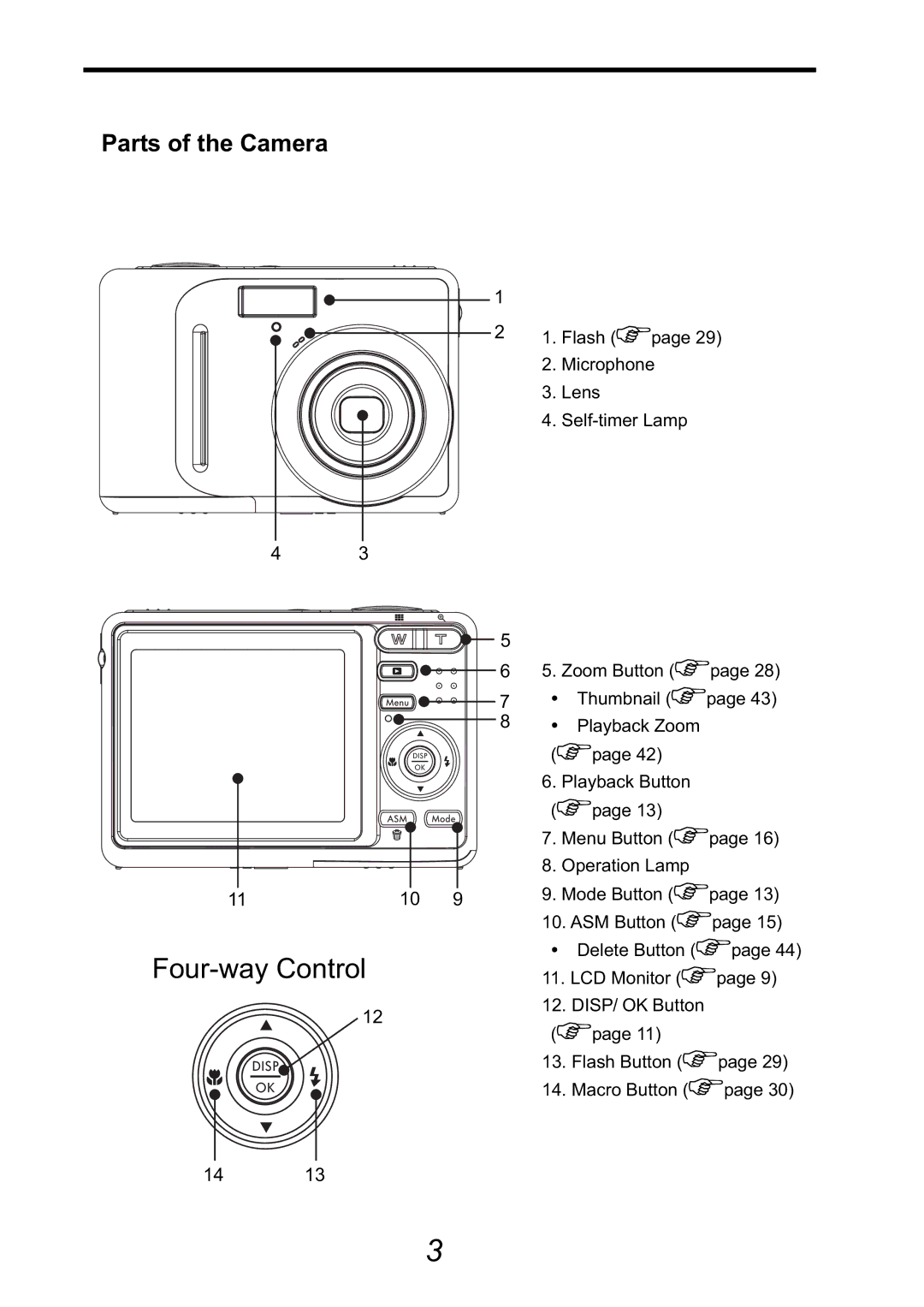 HP CA-340 manual Four-way Control, Parts of the Camera 