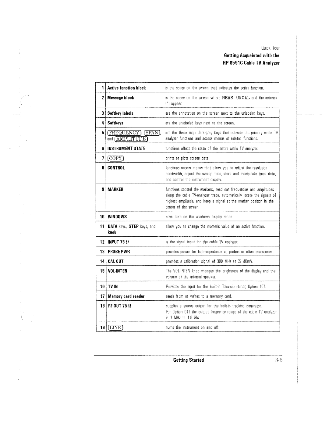 HP Cable Box 8591C manual 