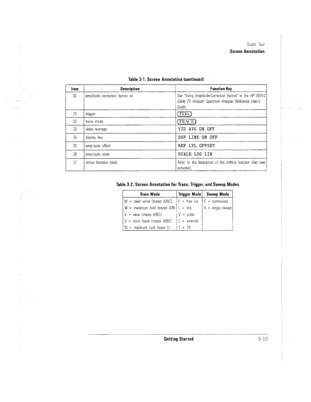 HP Cable Box 8591C manual 
