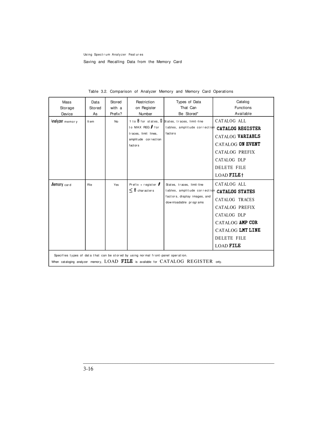 HP Cable Box 8591C manual Catalog Prefix 