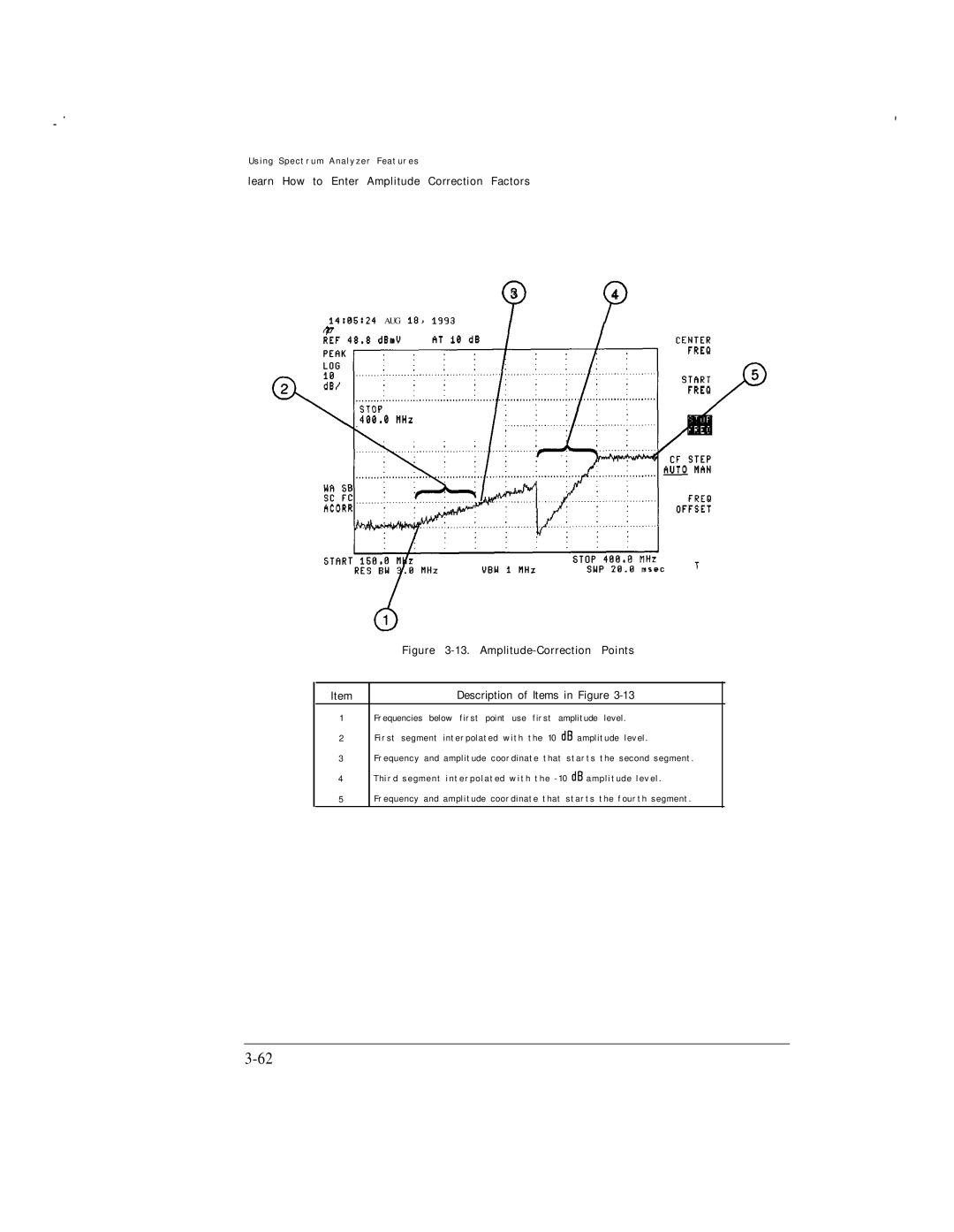 HP Cable Box 8591C manual Amplitude-Correction Points 