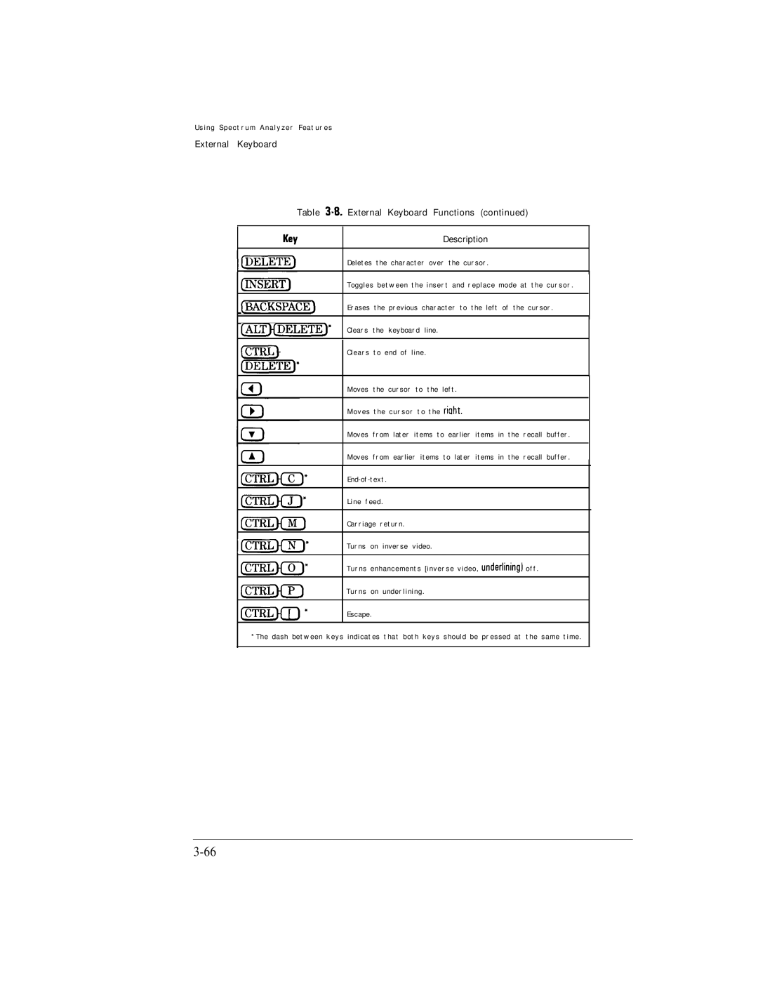 HP Cable Box 8591C manual Key, @RsEmJ 