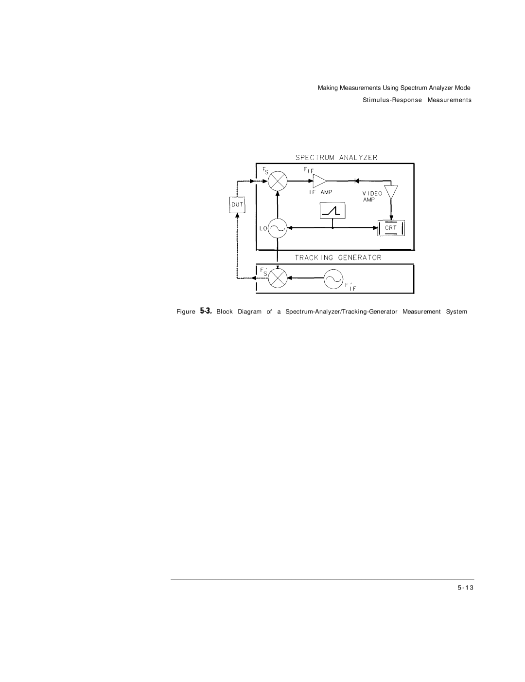 HP Cable Box 8591C manual Spectrum Analyzer Tracking Generator 