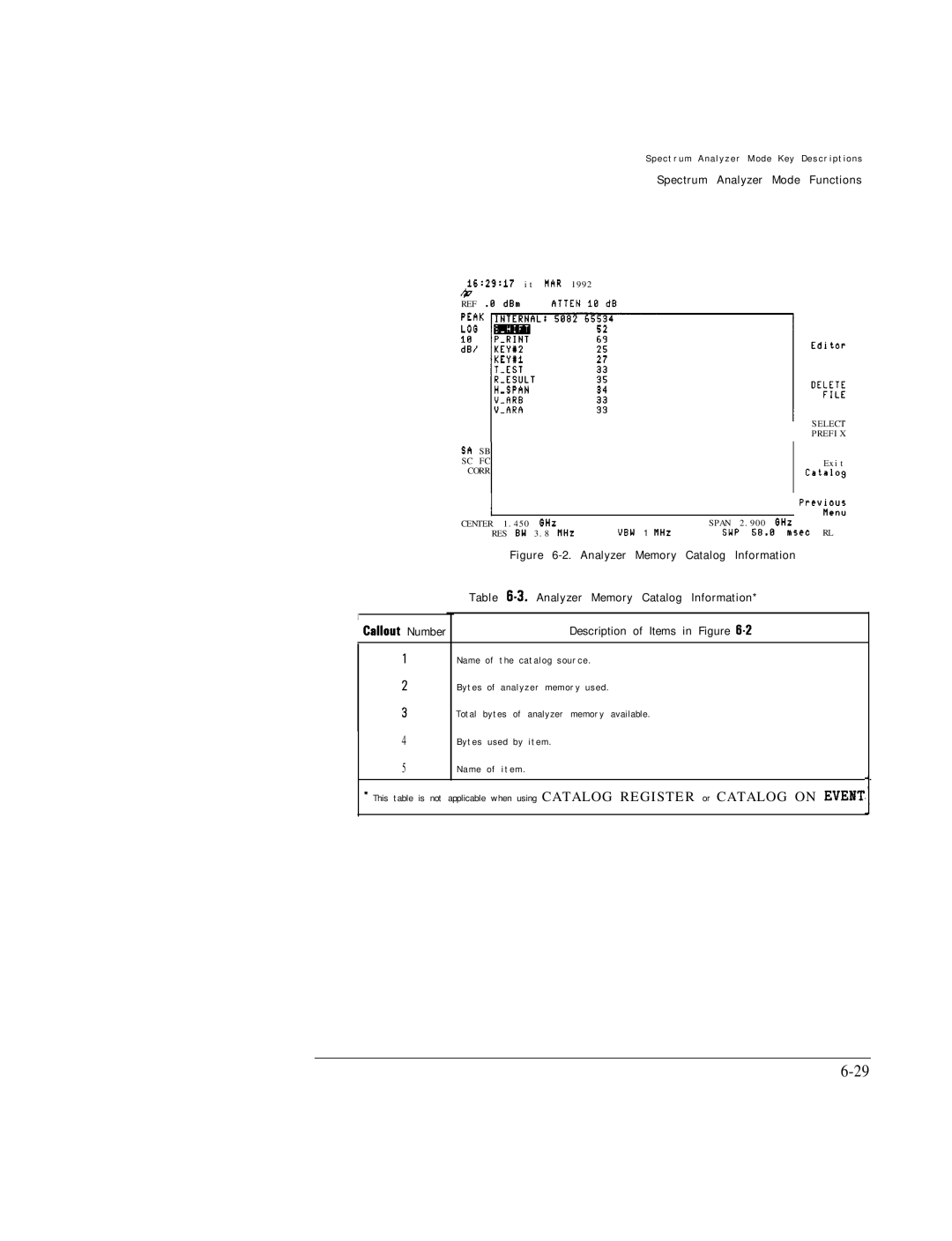 HP Cable Box 8591C manual Analyzer Memory Catalog Information 