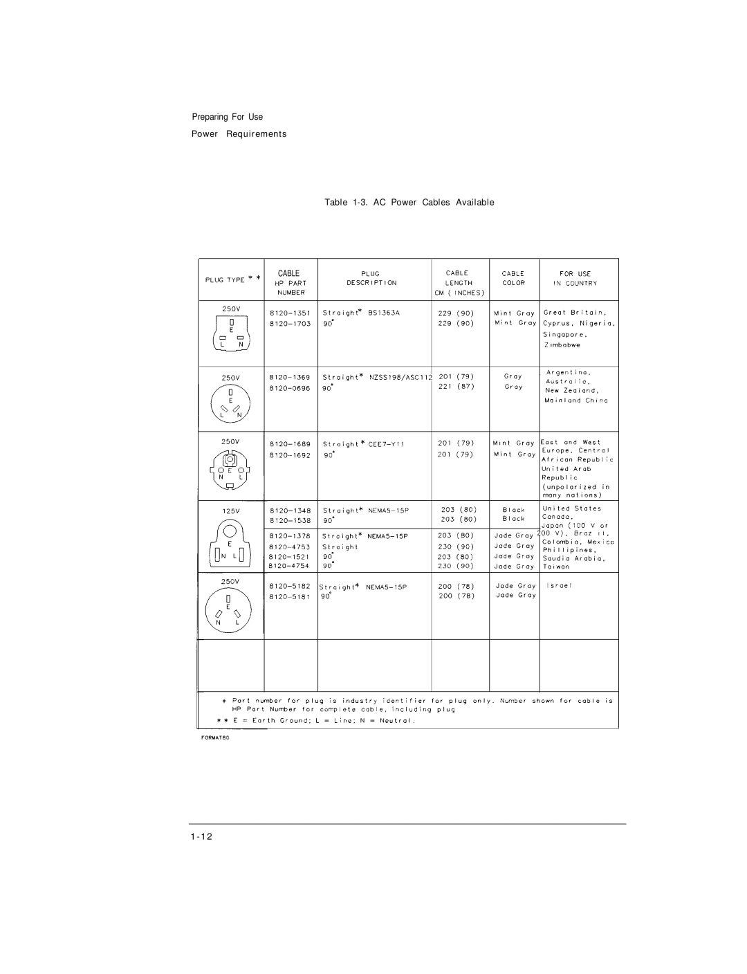 HP Cable Box 8591C manual 81x-5182 