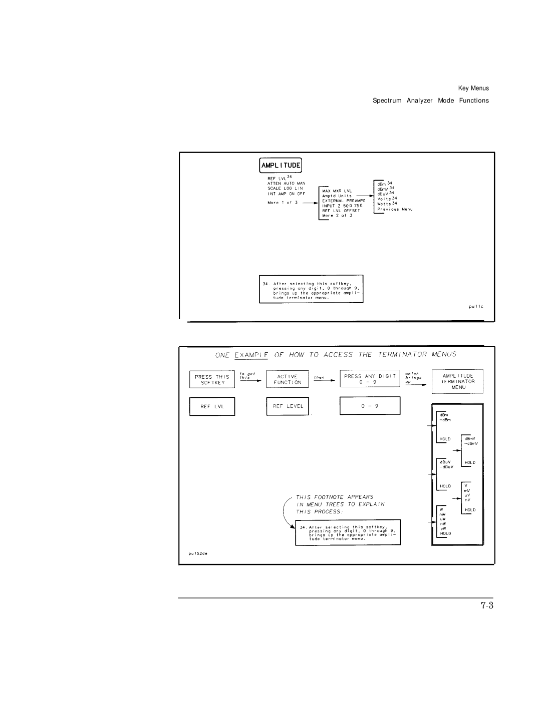 HP Cable Box 8591C manual Key Menus 