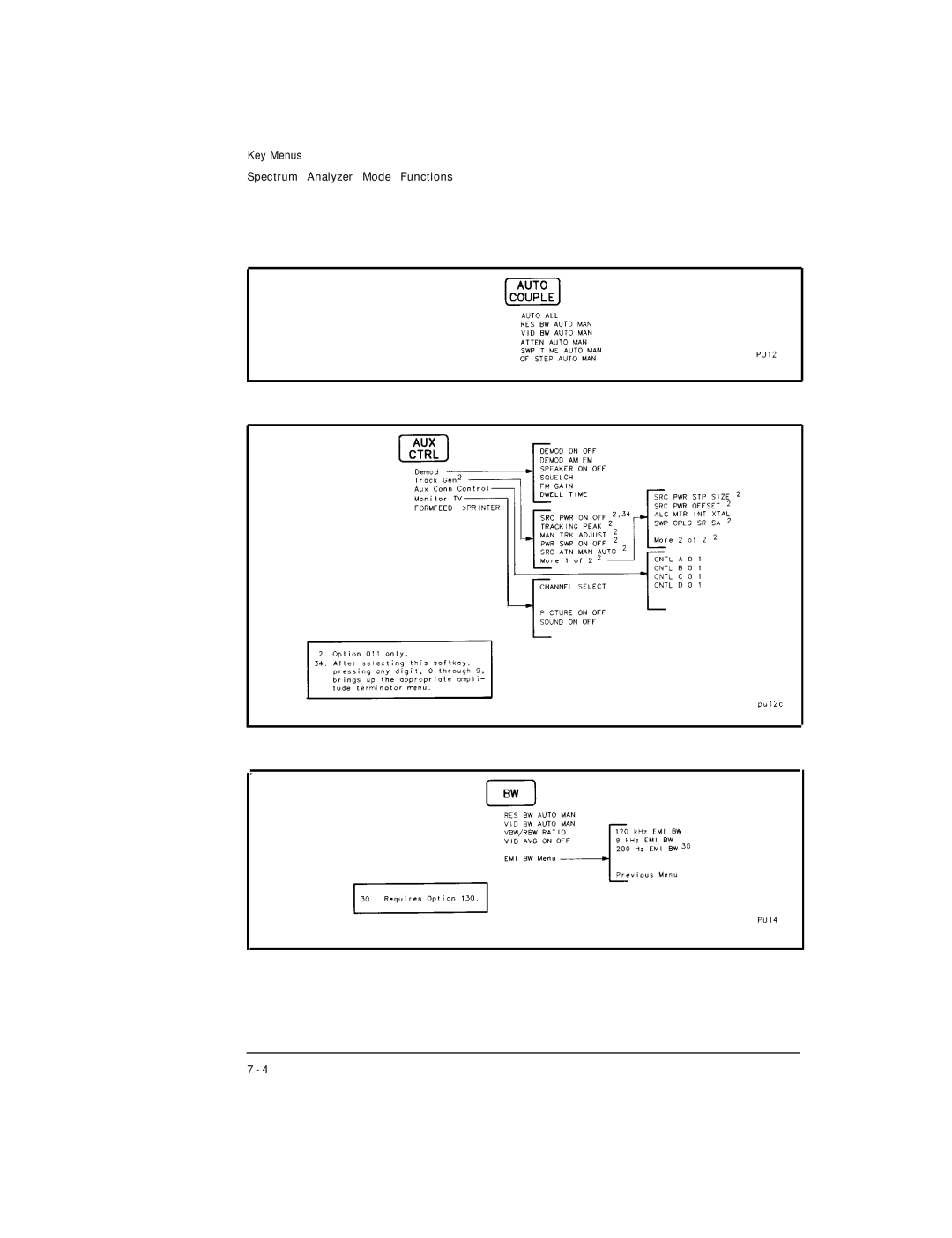 HP Cable Box 8591C manual Key Menus 