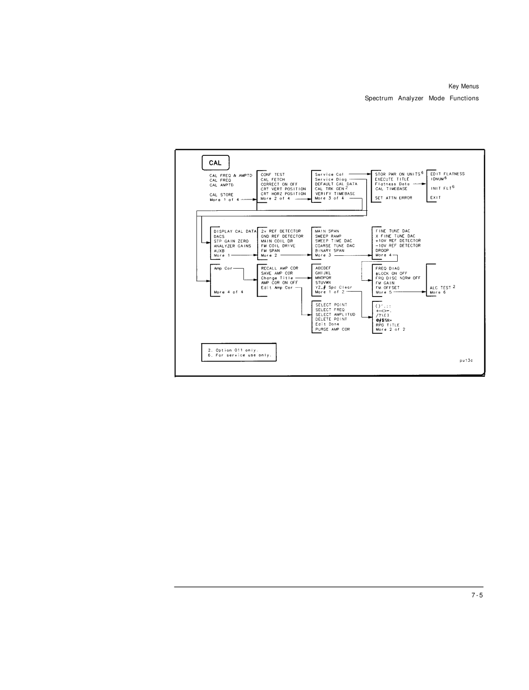 HP Cable Box 8591C manual Key Menus 