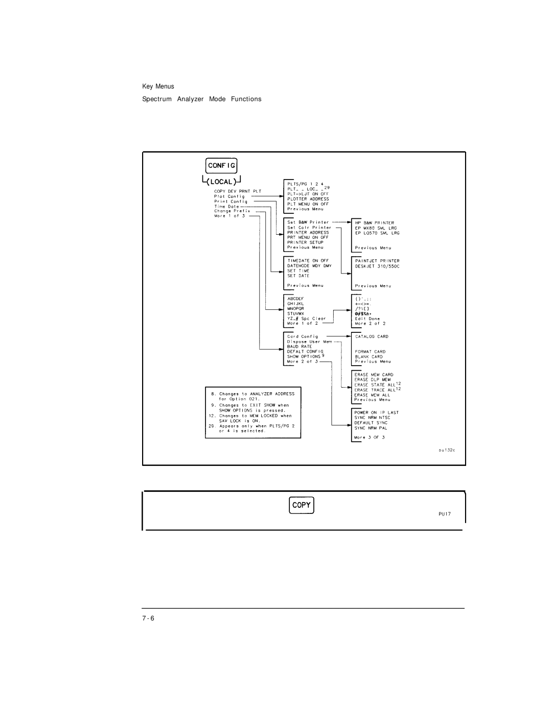 HP Cable Box 8591C manual Spectrum Analyzer Mode Functions ElCOPY 