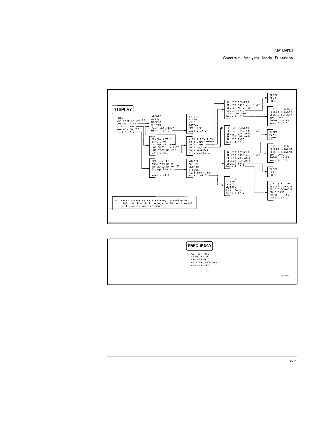 HP Cable Box 8591C manual Key Menus 