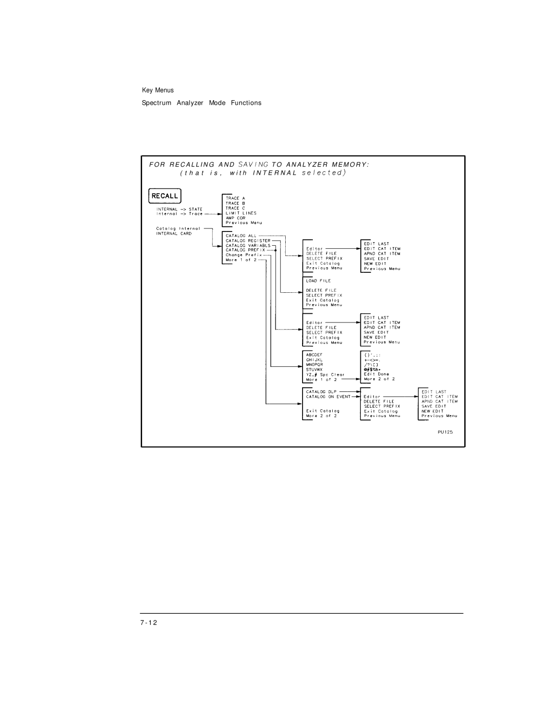 HP Cable Box 8591C manual Key Menus 