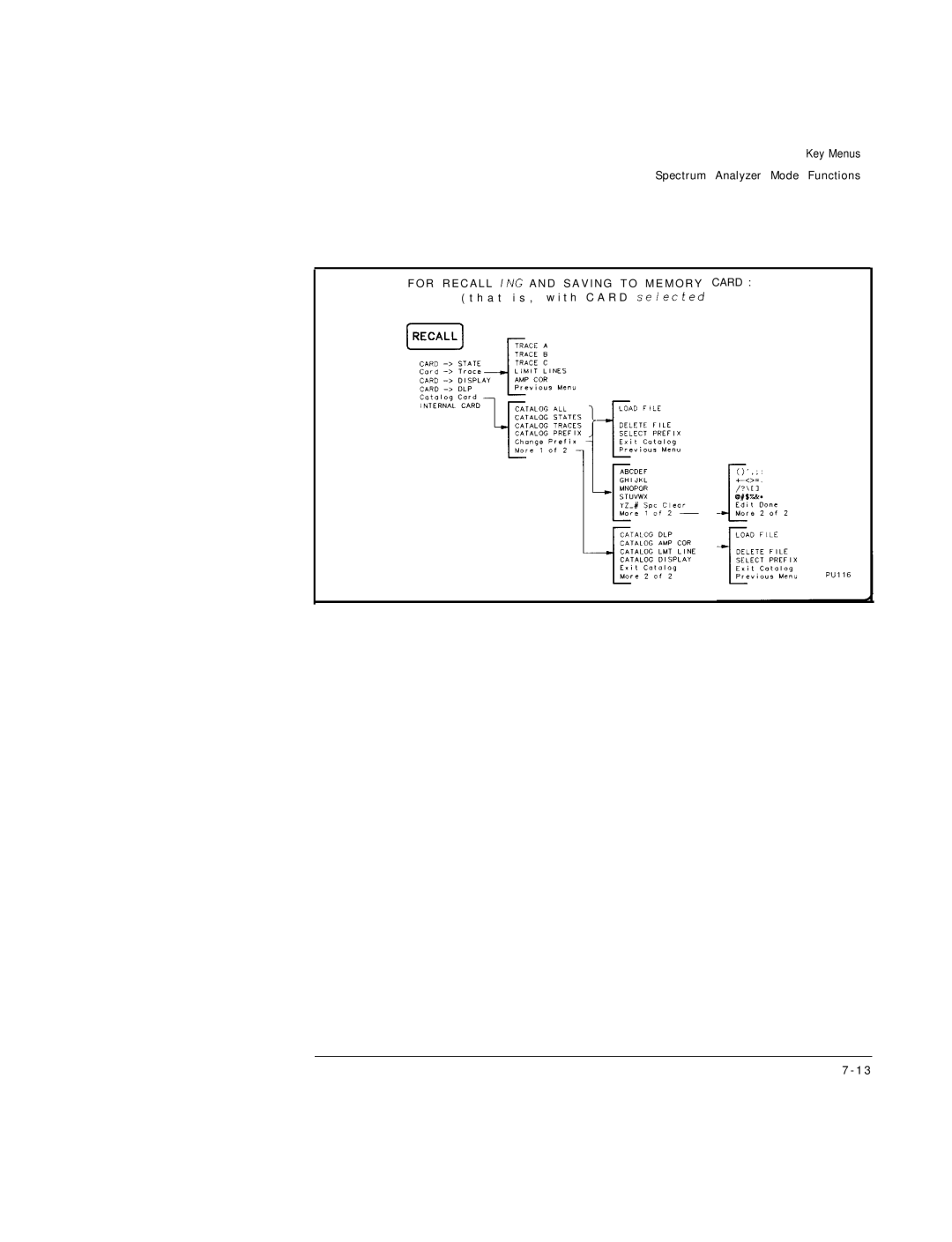 HP Cable Box 8591C manual Key Menus 