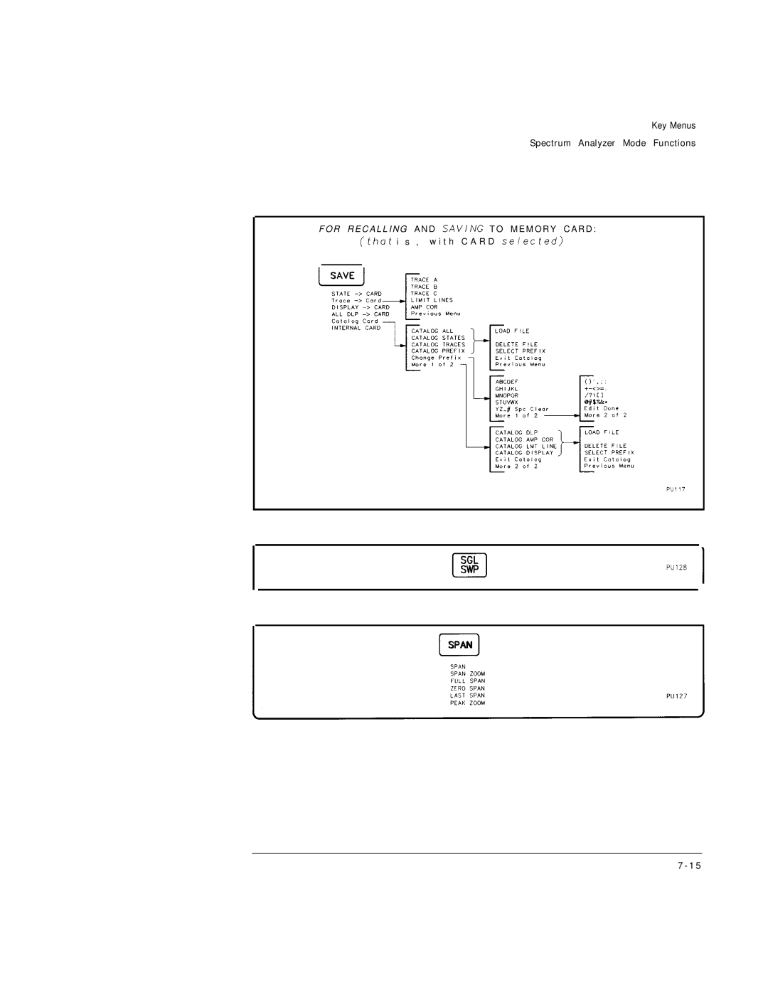 HP Cable Box 8591C manual ElSGL ClSPAN 