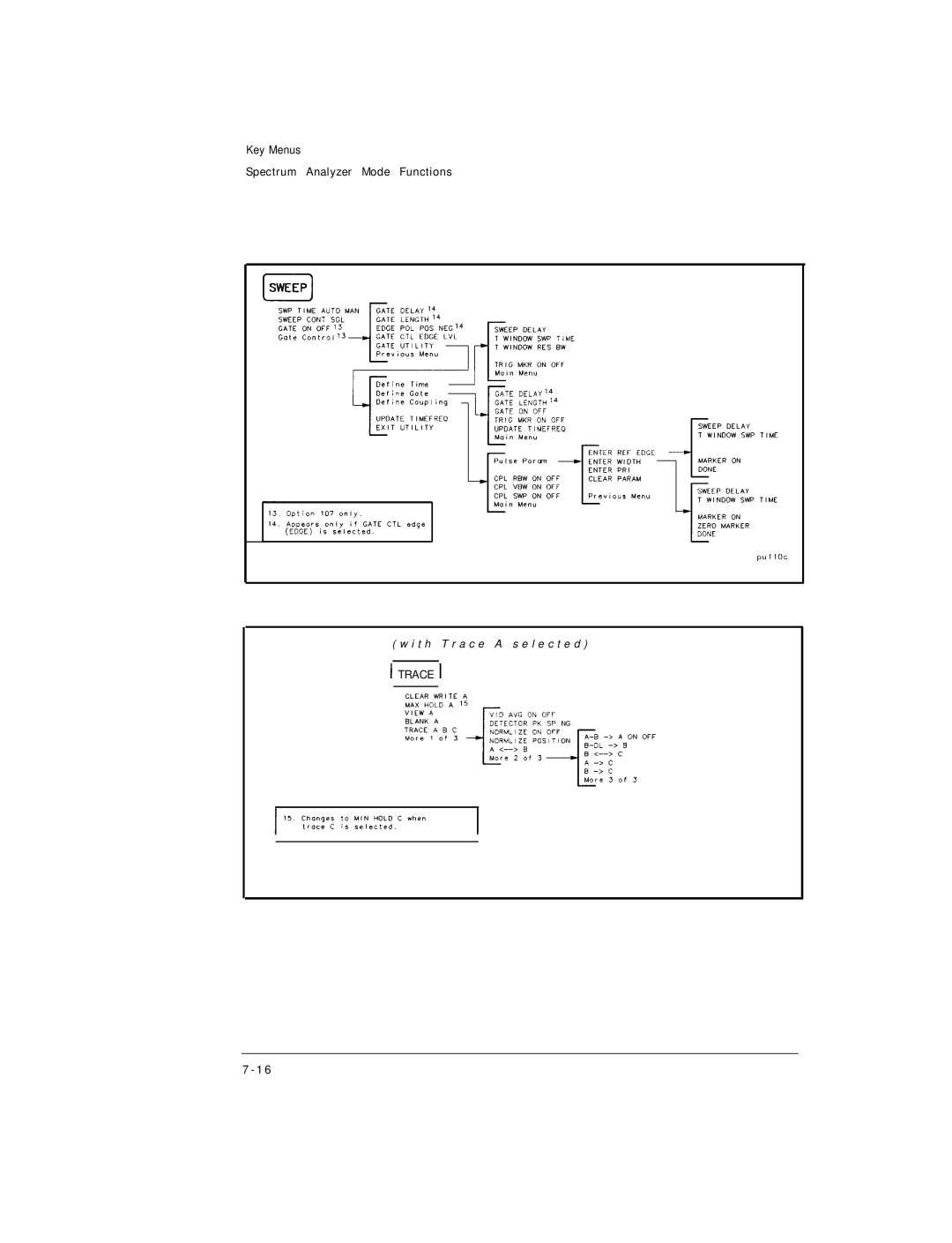 HP Cable Box 8591C manual Trace 