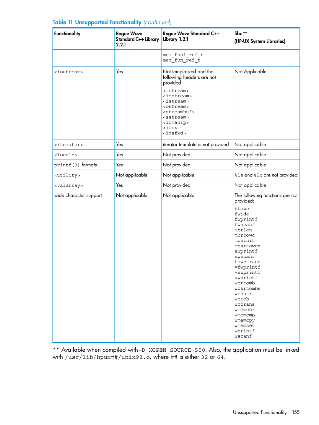 HP C/aC++ for PA-RISC Software manual Memfun1reft Memfunreft Iostream 