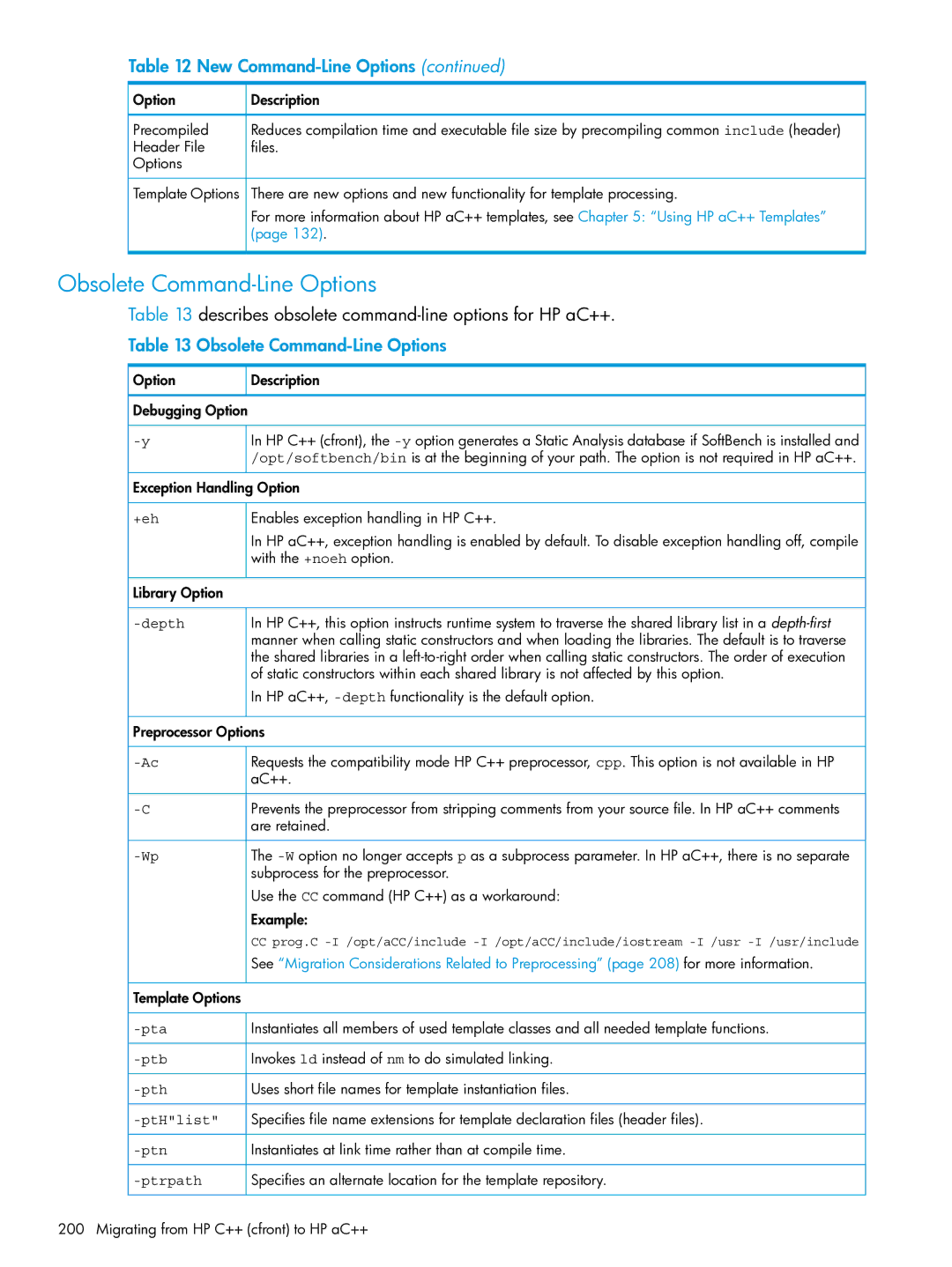 HP C/aC++ for PA-RISC Software manual Obsolete Command-Line Options, Describes obsolete command-line options for HP aC++ 