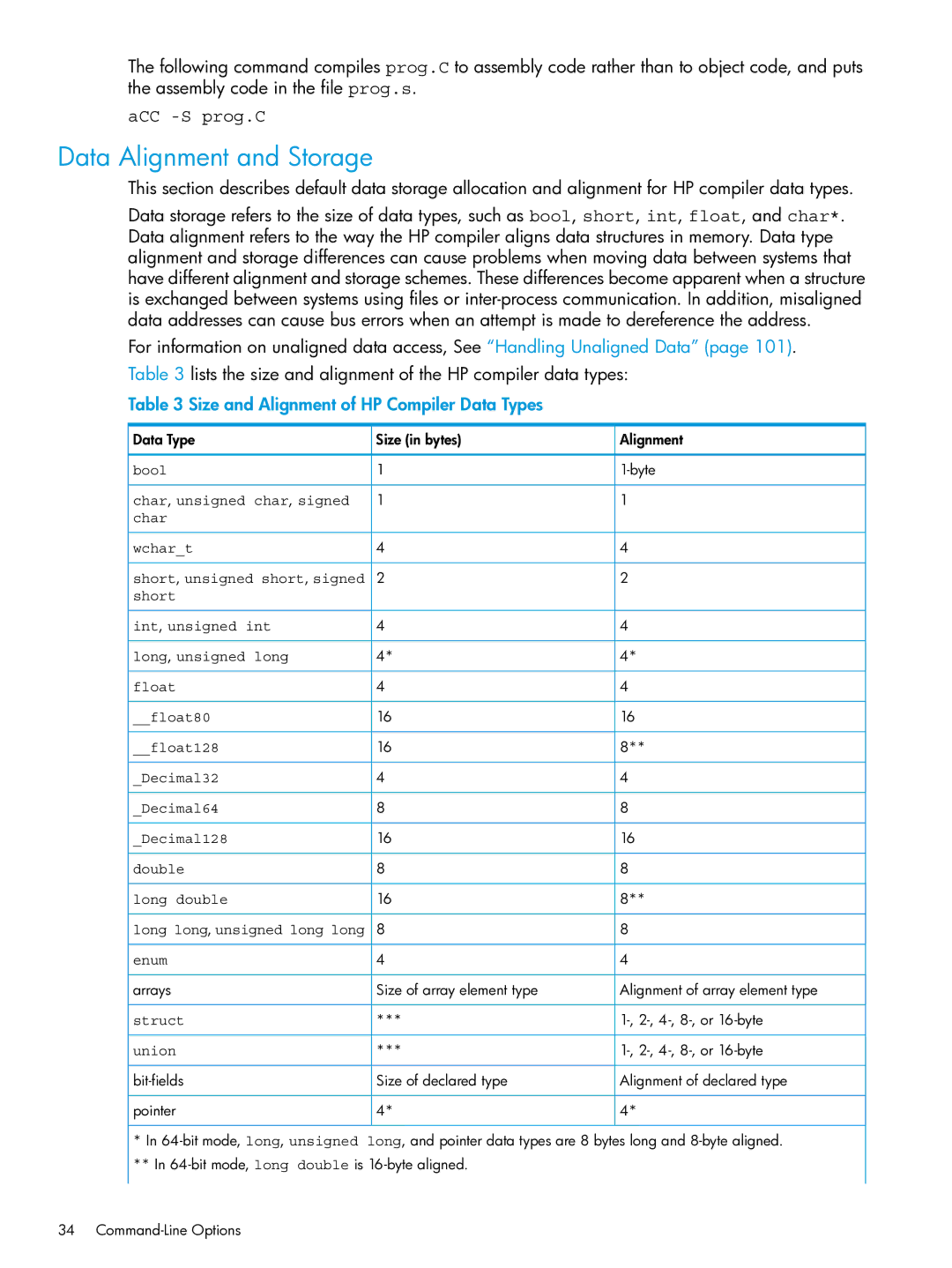 HP C/aC++ for PA-RISC Software Data Alignment and Storage, ACC -S prog.C, Size and Alignment of HP Compiler Data Types 