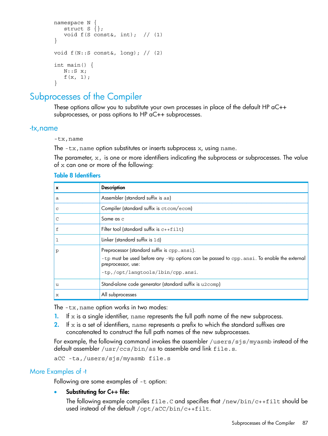 HP C/aC++ for PA-RISC Software manual Subprocesses of the Compiler, Tx,name, More Examples of -t 