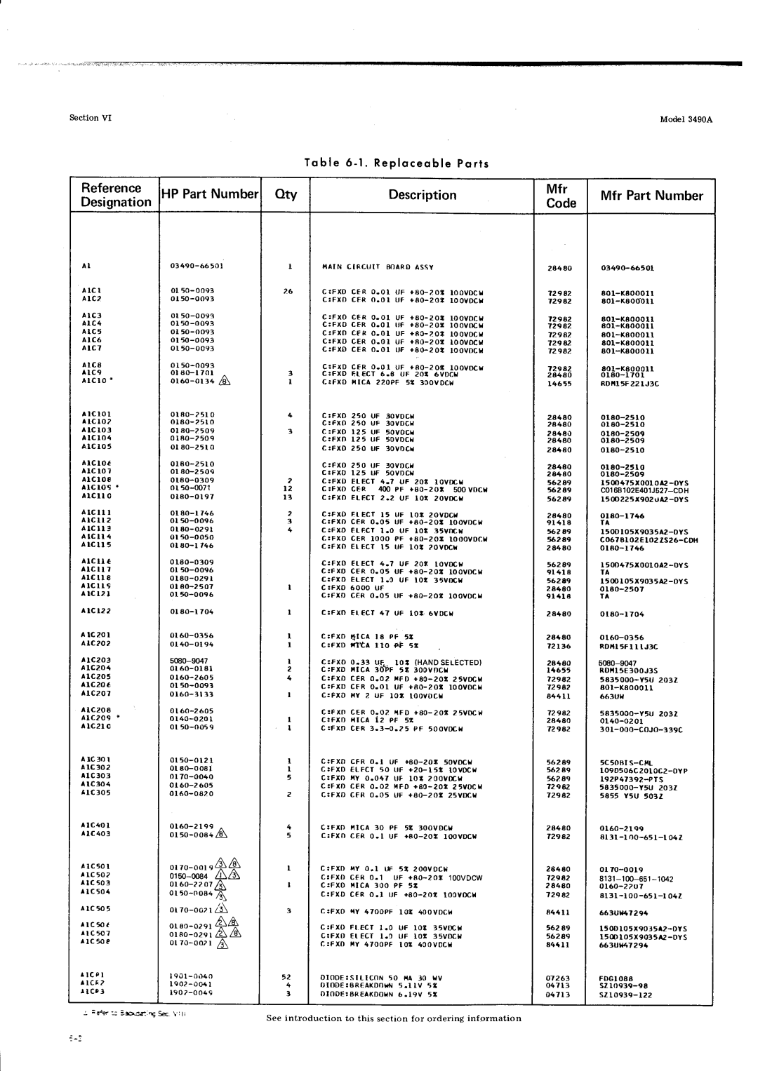 HP Car 3490A manual Otv, Reference HPPartNumber, Description Mfr Mfr PartNumber Designation Code, Orro nnrr$ $ 