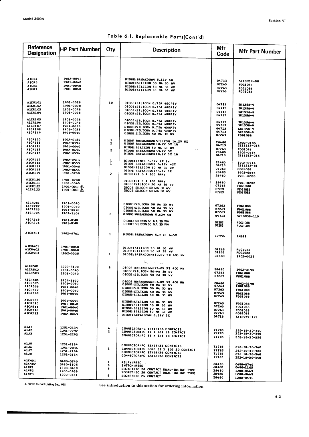 HP Car 3490A manual B l e 6 1 . R e p l o c e o b l ep o r t s l C o n t d l, Rcor-@4o Leol-m4ol, Model 