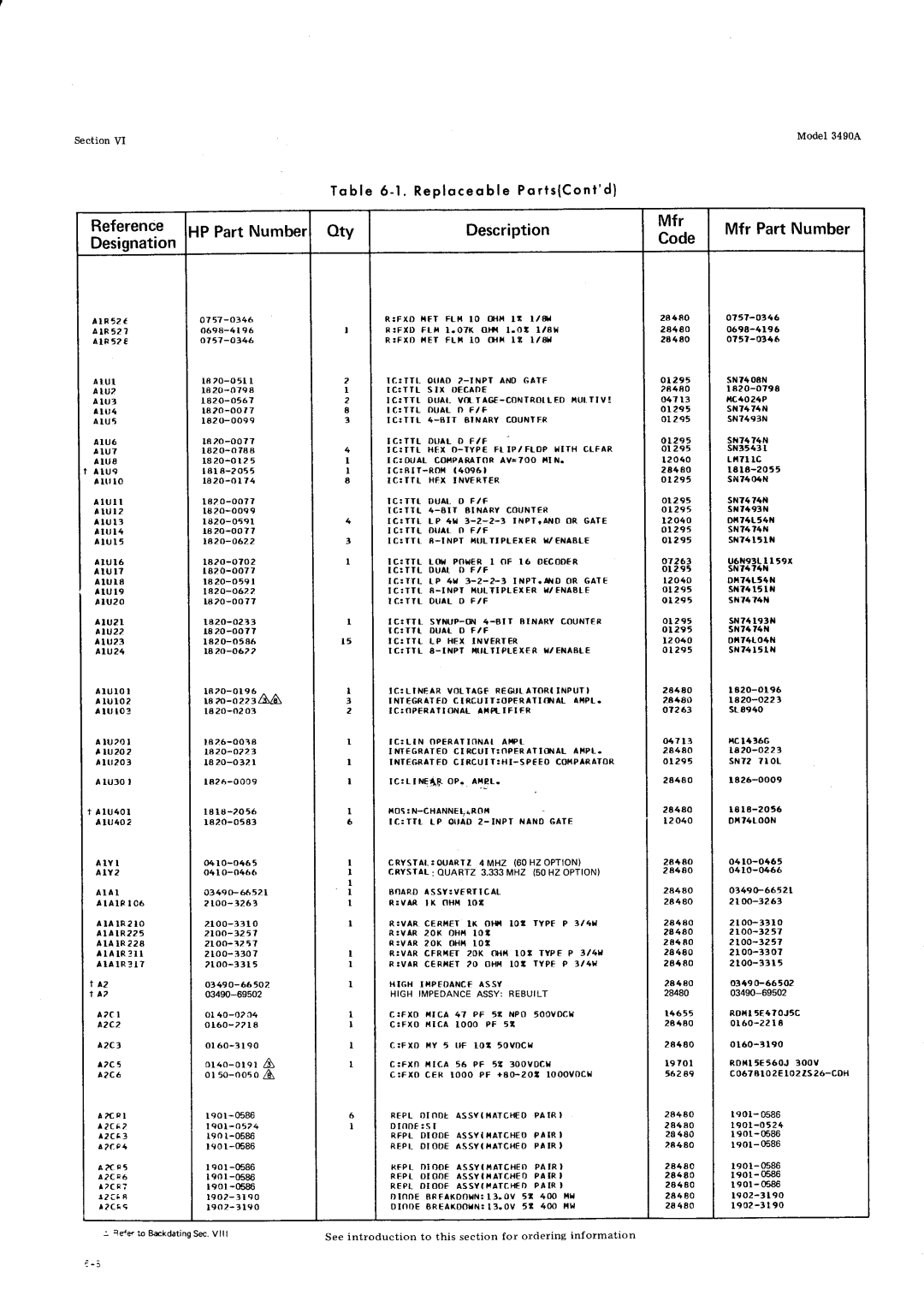 HP Car 3490A manual OtyDescription Mfr Code Mfr PartNumber, B l e 6 1 .R e p l o c e o b l eP o r t s C o n t d 