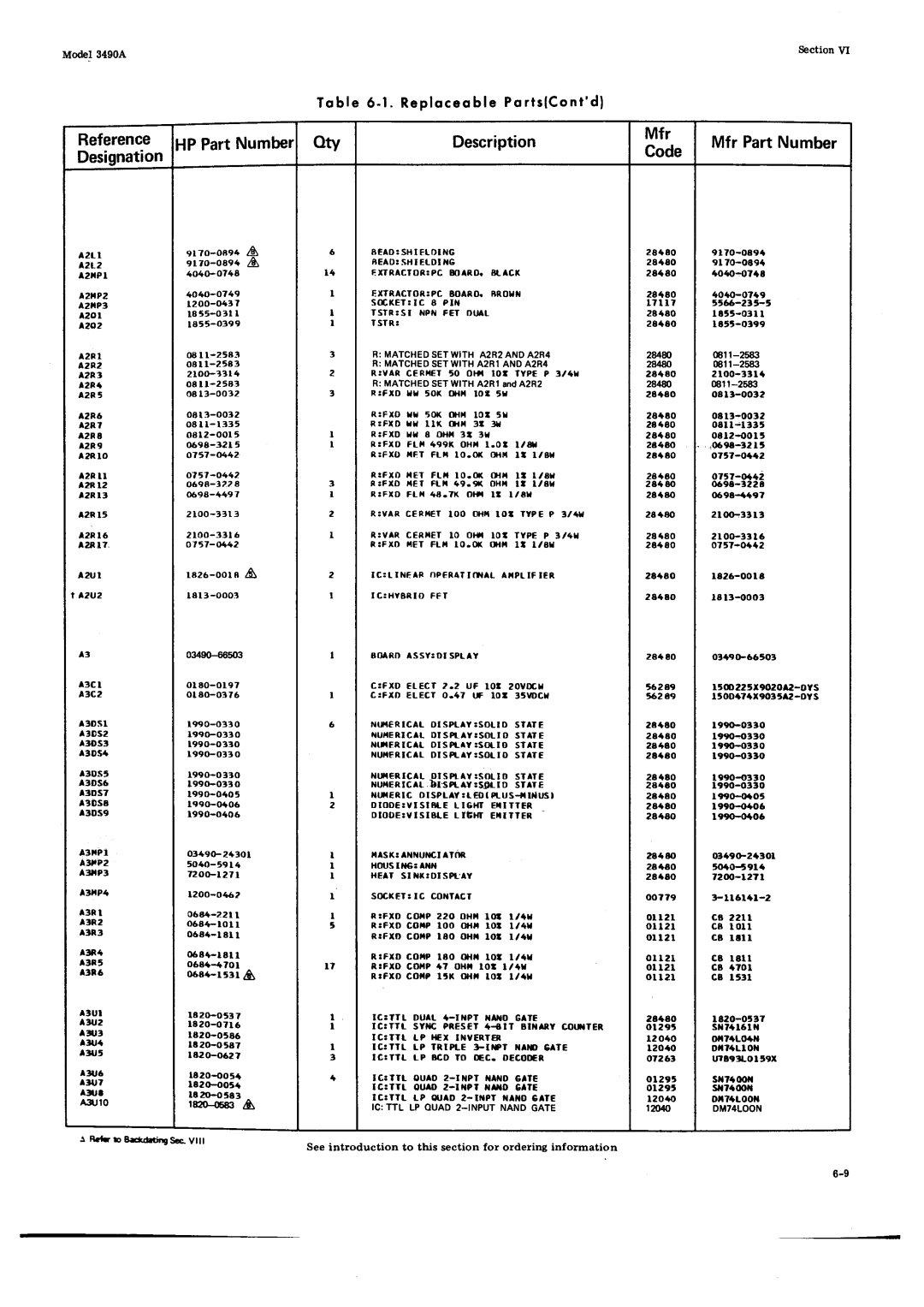 HP Car 3490A manual B l e 6 1 . R e p l o c e o b l eP q r t s l C o n t d l, Oaa+-rrtt $, Reeo-sg, DMT4LOON 