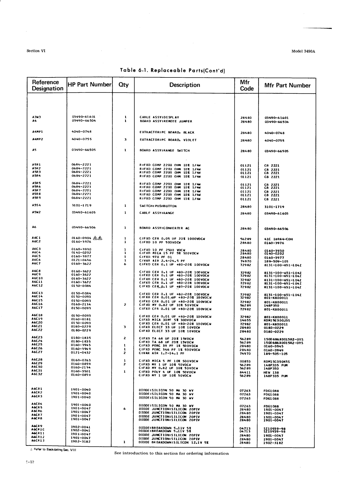 HP Car 3490A manual B l e 6 1 . R e p l o c e o b l eP o r t s C o n t d, R5ß7, A5s4 Sli2, Aoaroassyrehotejuxper, FDGI08A 