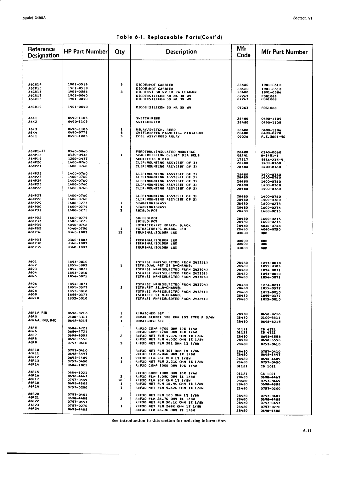 HP Car 3490A manual Oty, Cr r?21, CB a72l, ?5r-orlo, Model 3490.A 