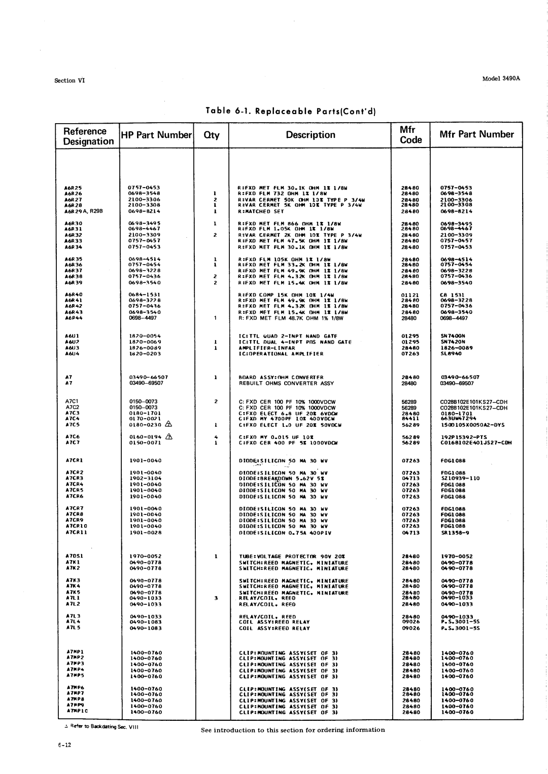 HP Car 3490A manual Otv, Description Mfr Mfr PartNumber DesignationHPPartNumber Code, 28aao, 2A480 