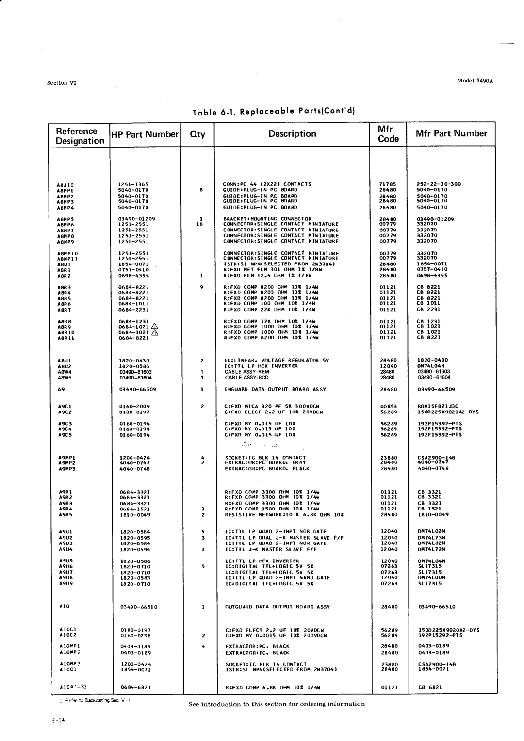 HP Car 3490A manual Description Mfr Mfr PartNumber Code, Reference HP Part Numbet otv, Designation, Ca tztr CB I 02l 