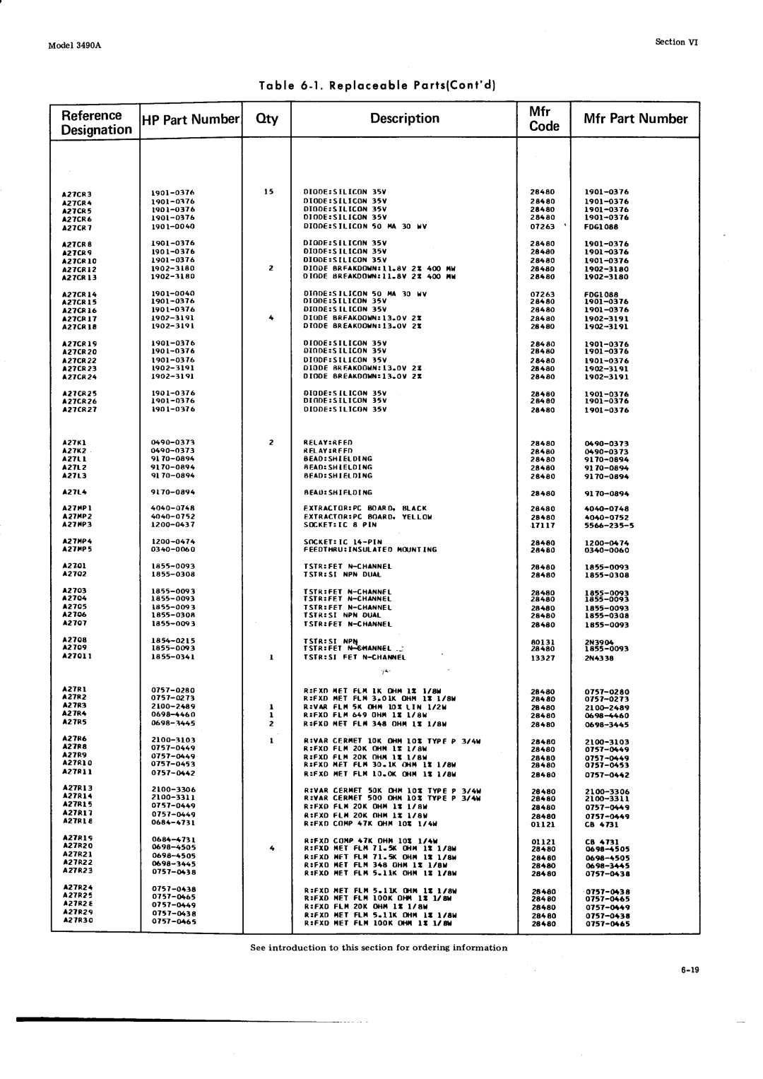 HP Car 3490A manual B l e 6 l . R e p l o c e o b l eP o r t s l C o n t d, 600, 400, A27RI 