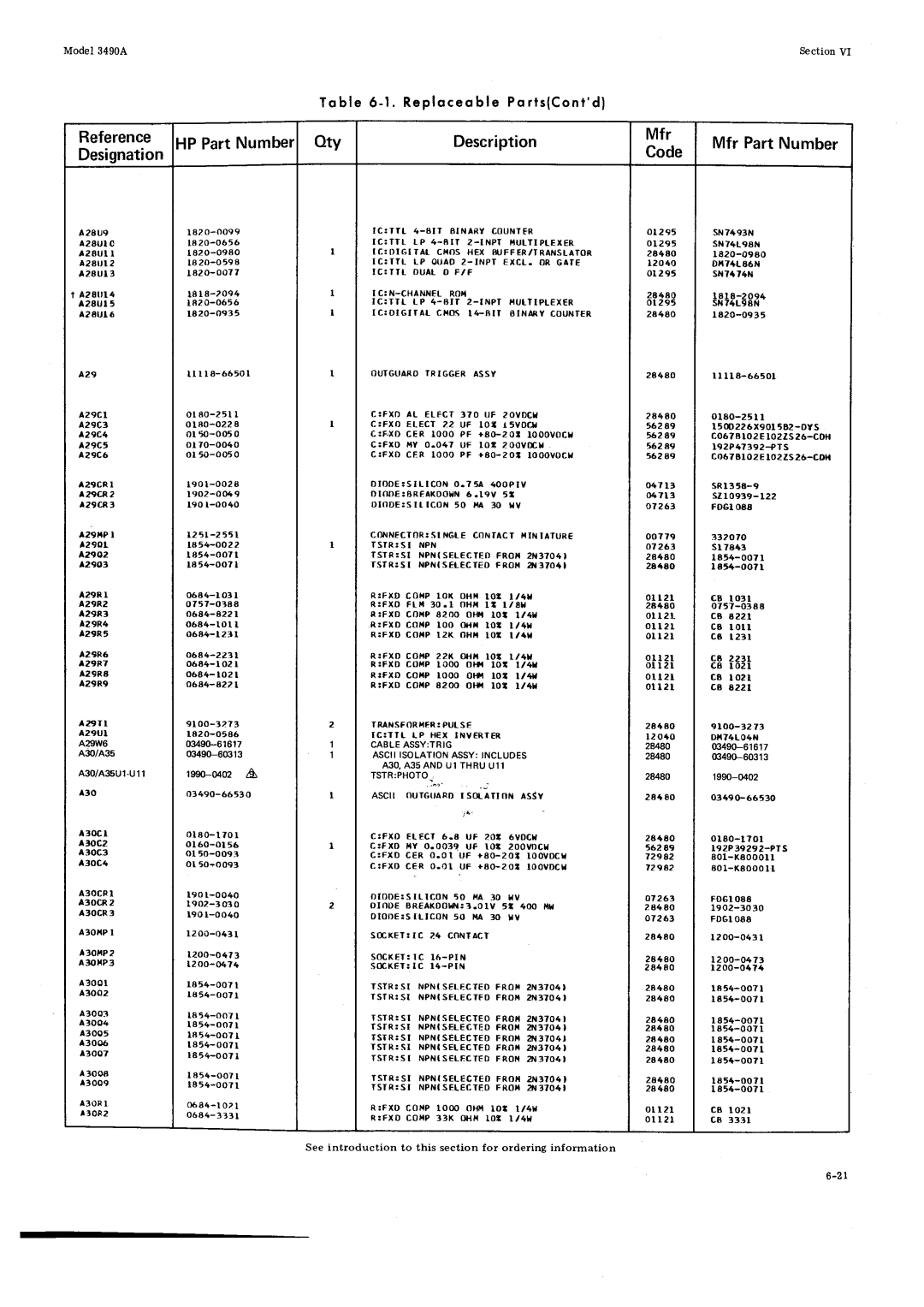 HP Car 3490A manual Z9cl 2 e c t 429C4 29C5 