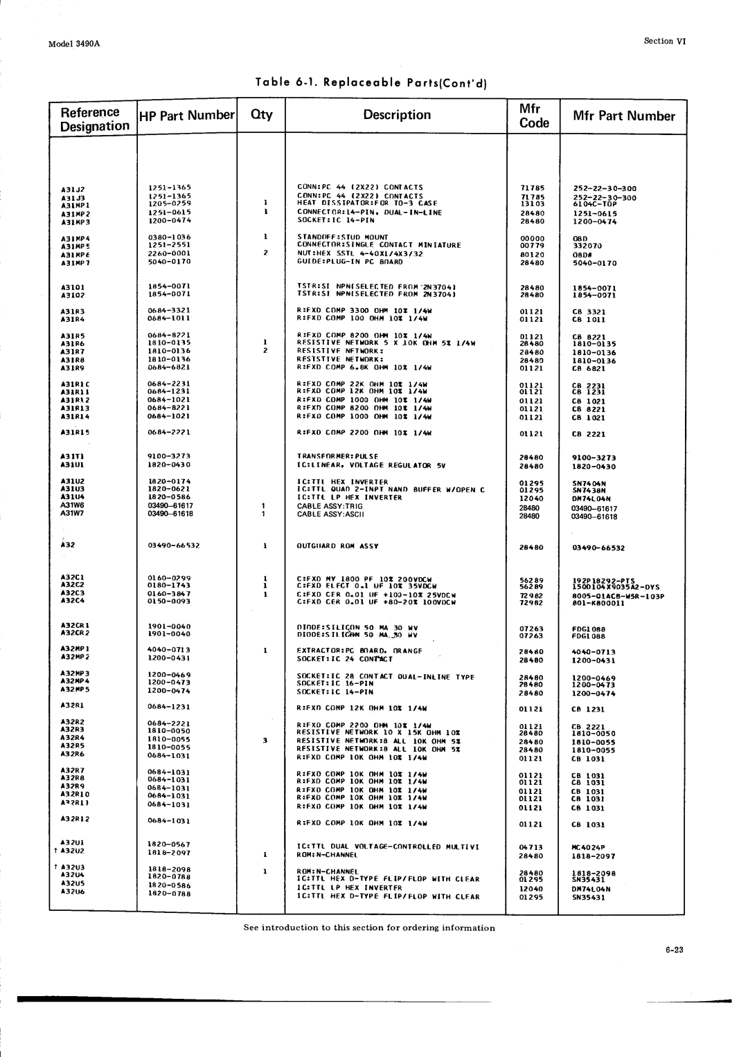 HP Car 3490A manual I I P 22K otr lot, I P l2K OHI lot, A3IU3, A32RI, Ron-Chaniei 