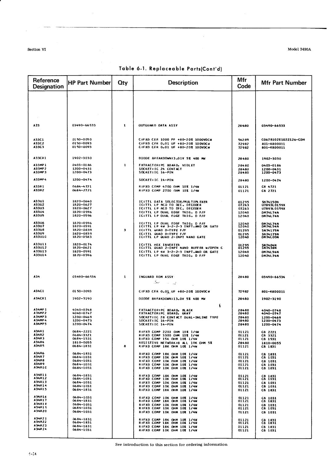 HP Car 3490A manual Reference HPPartNumbet oty Description Designation, Mfr Code 