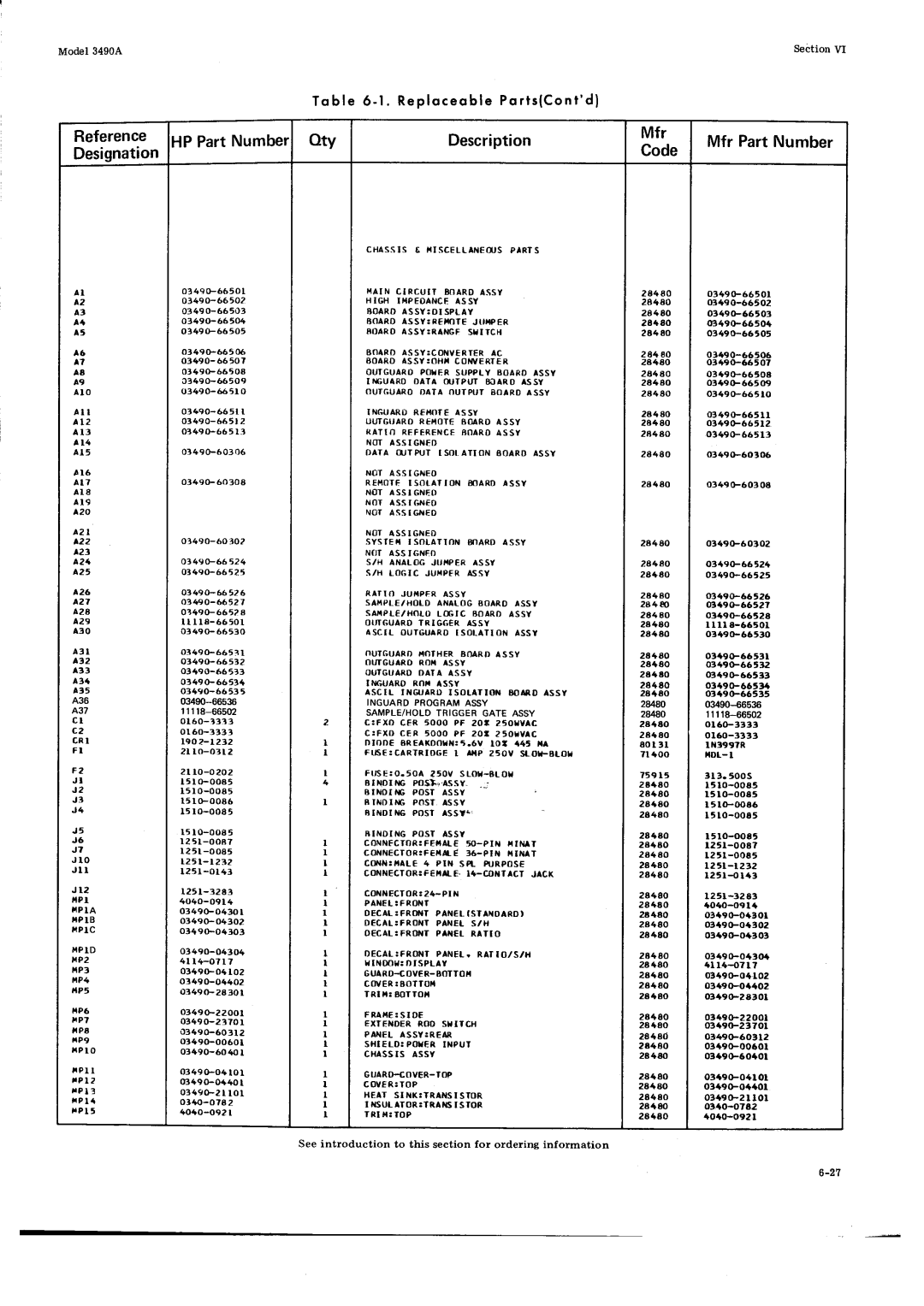 HP Car 3490A manual B l e 6 1 . R e p l o c e q b l eP o r t s C o n t d, EIlrDtrs PosT assY, IcxssIs assY 