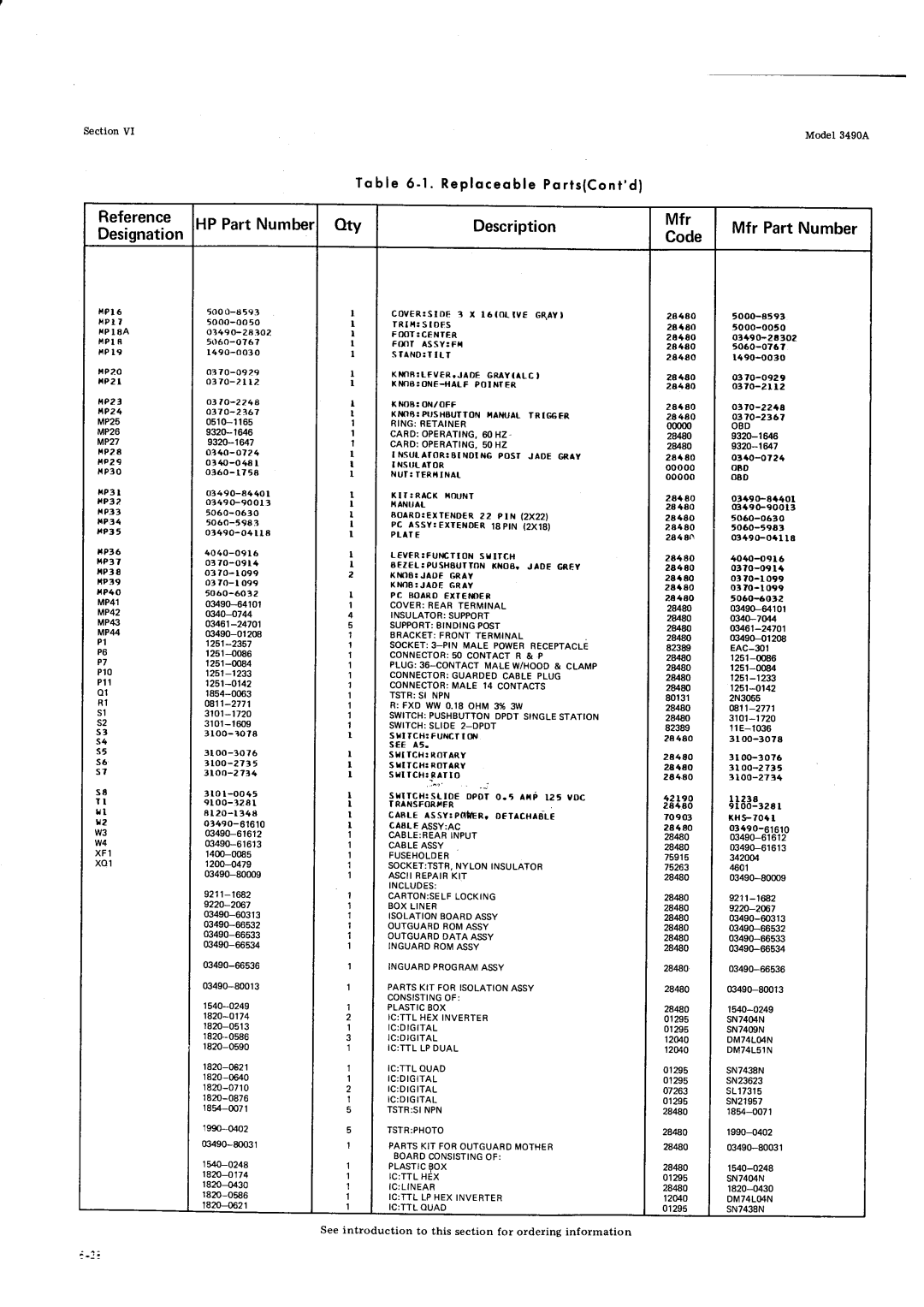 HP Car 3490A manual HPPartNumber, Description Mfr Mfr PartNumber, Reference, Xo1 