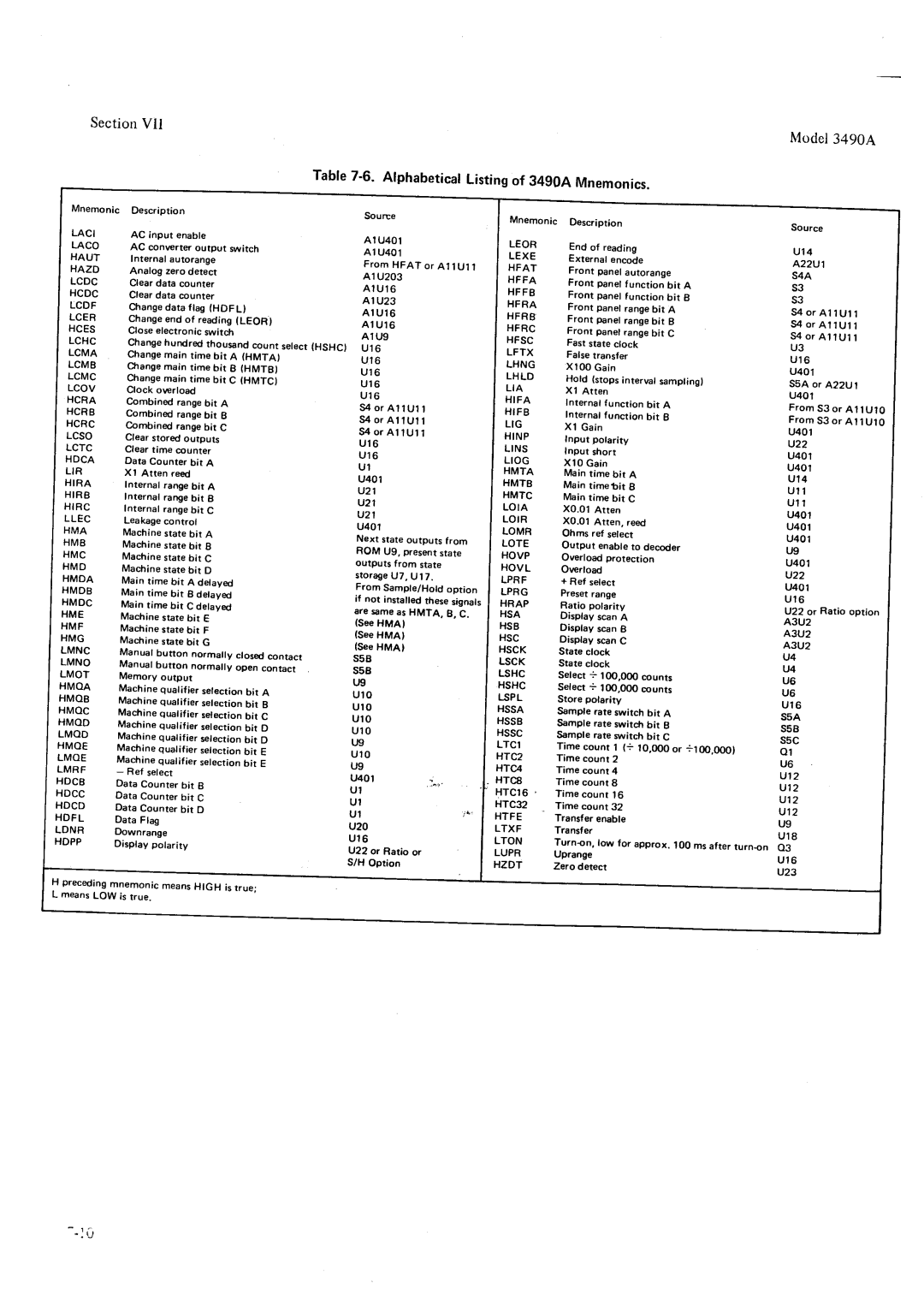 HP Car 3490A SectionVII Model3490A AlphabeticalListingof 34g0A Mnemonics, U 4 o t, Alu401 Rexe, Nrsc, Lrcr, Uto Hrcz Srca 