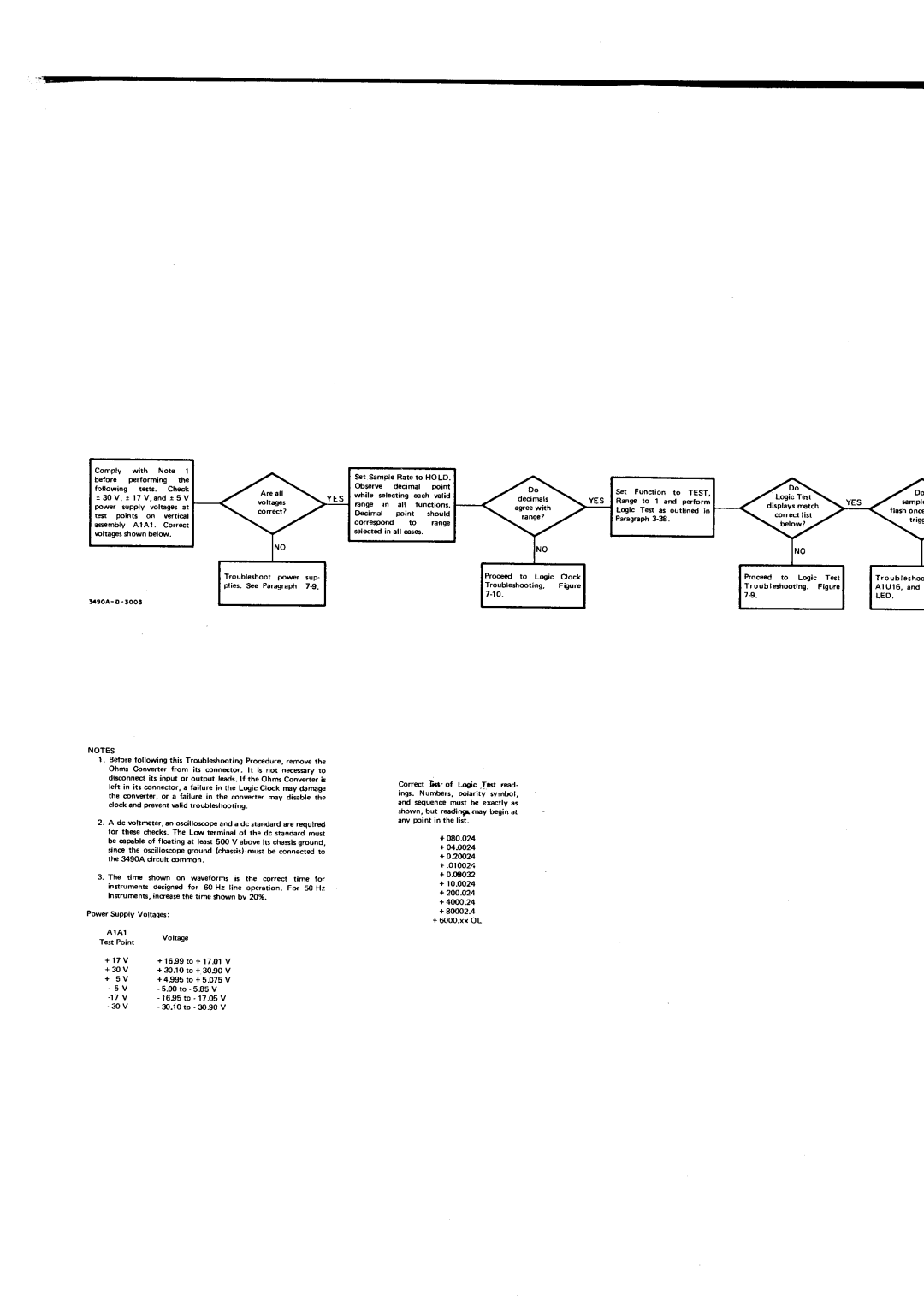 HP Car 3490A manual 