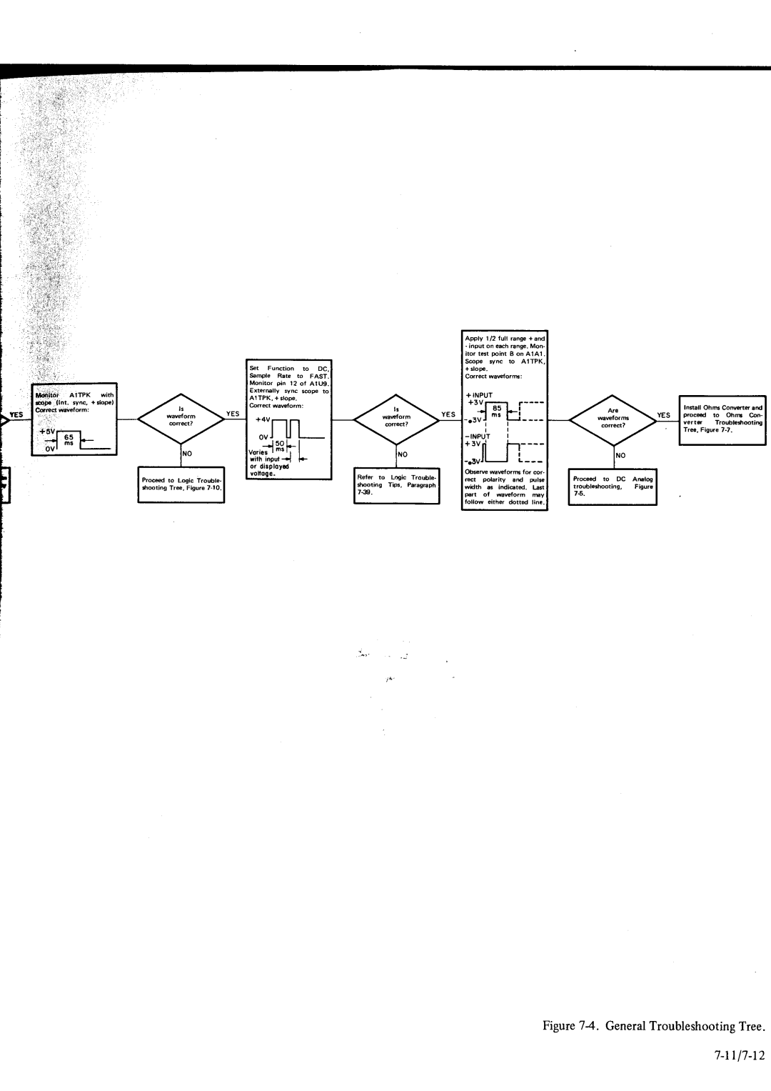 HP Car 3490A manual I1glil, Rtl7-r2, Iai ott *nn !drp6 ltnt. rync,+.1@, + Input 