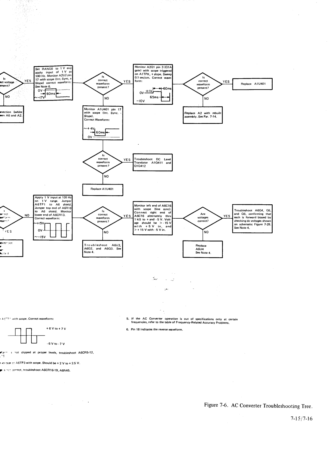 HP Car 3490A manual 1s17-t6, Ov1--t==- -l6oms, LOomsF, R7vl l 