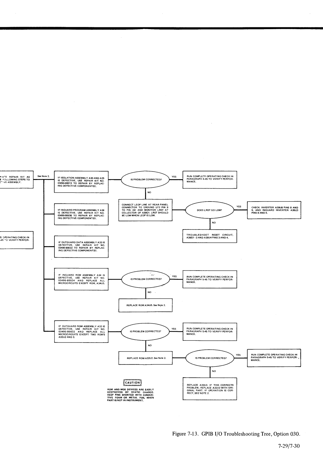 HP Car 3490A manual GPIBI/O TroubleshootingTree,Option030 2917-30, Cauil oN . l 