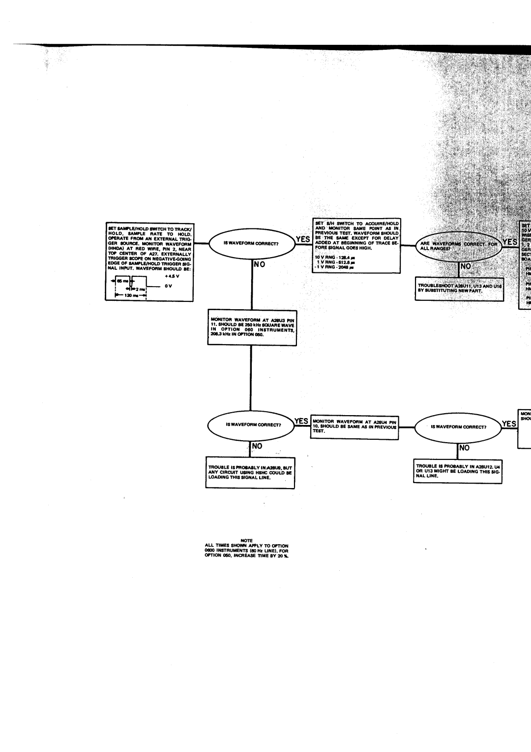 HP Car 3490A manual 8Ap-crtot awrcH To rRcx, Eogeof .AIPLIHOU TRIGGCR!G, Iore Sigial G€S High, Tote 