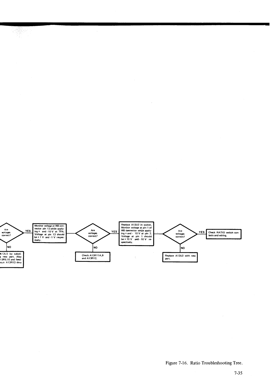 HP Car 3490A manual Ratio TroubleshootingTree 