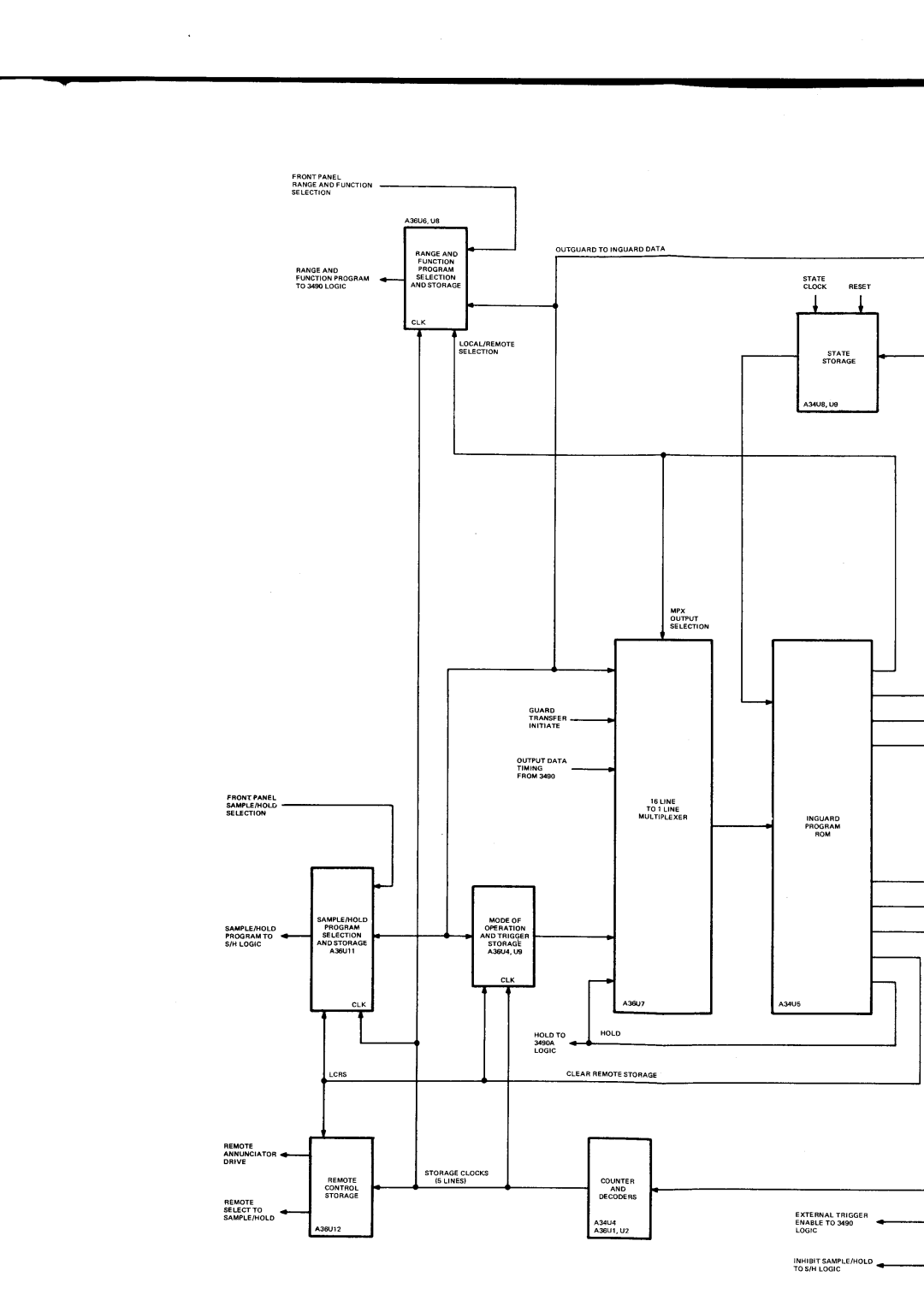 HP Car 3490A manual To S/H Logic, I N E 