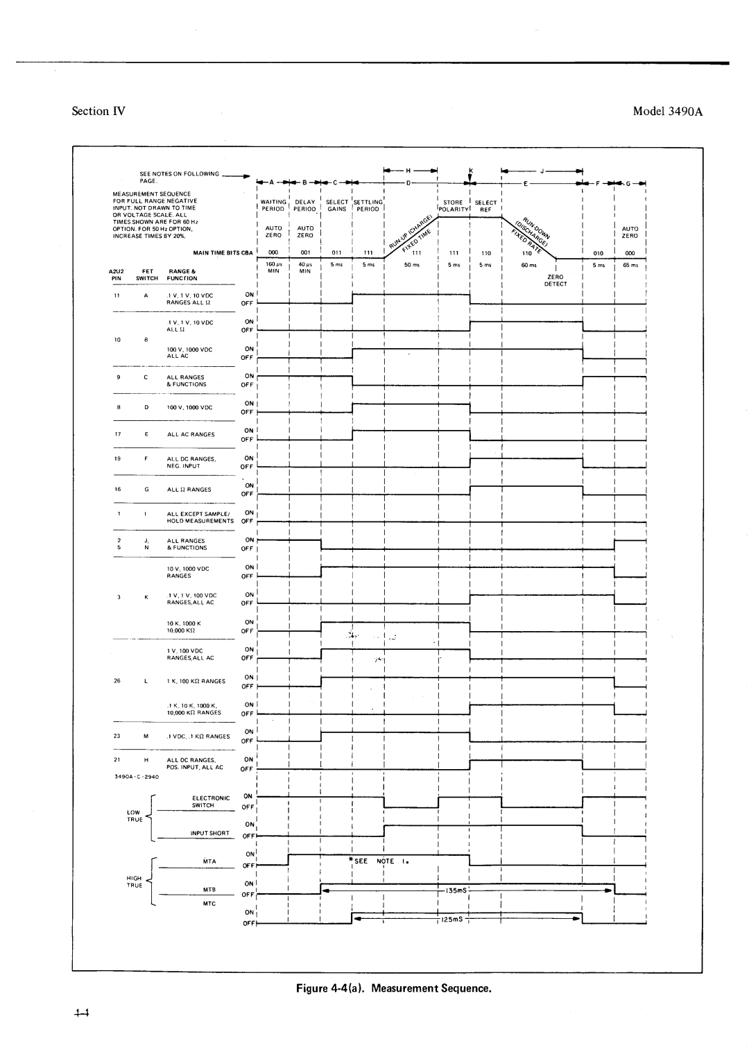 HP Car 3490A manual Otui, Ls, ys, SectionIV Model3490A, Rt-- c-++, Rm vDc 