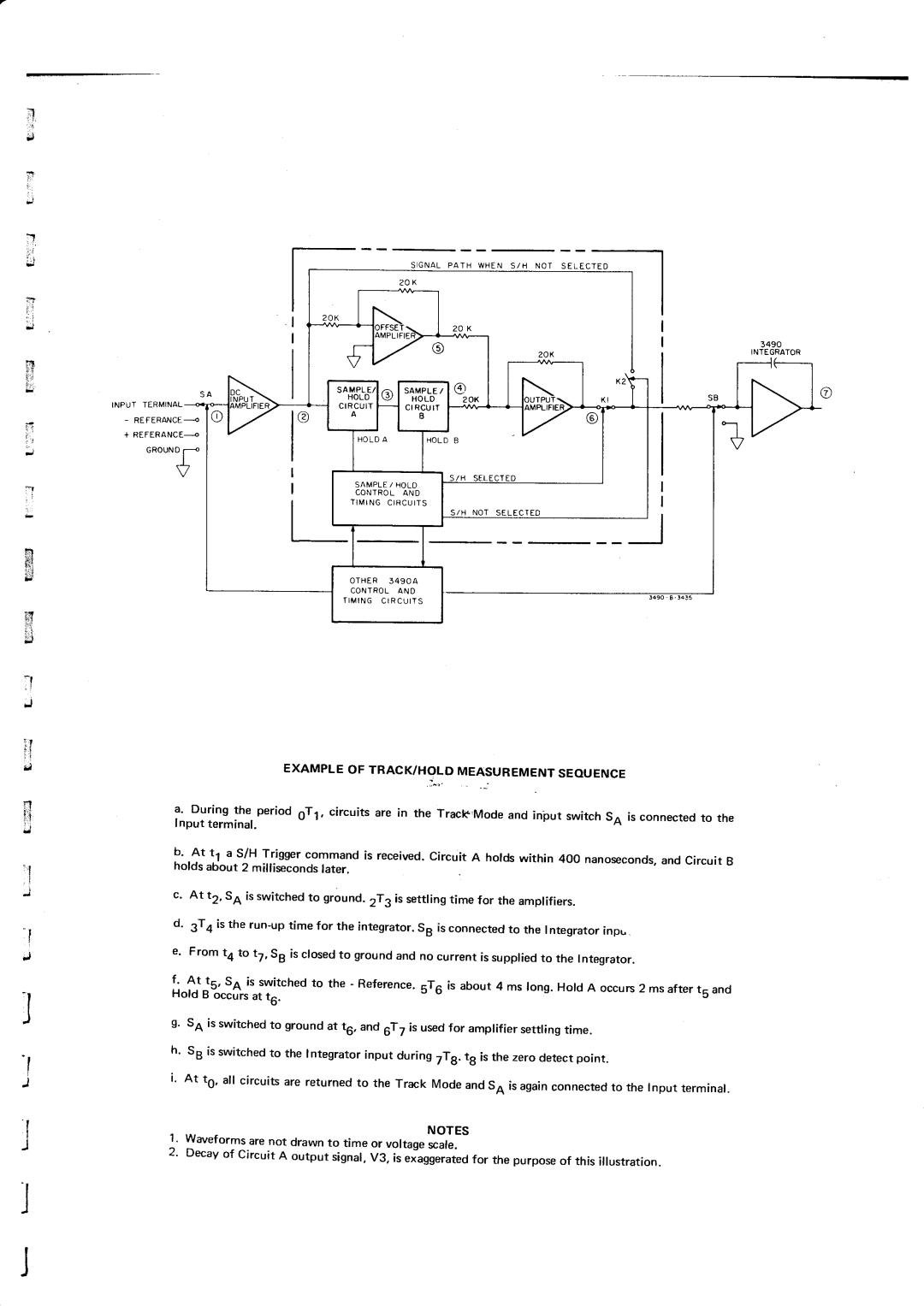 HP Car 3490A manual Waveformsarenot drawnto timeo, o,,rnI?lt, Example of TRACK/HOLD MEA Surementseouence, Integrator 