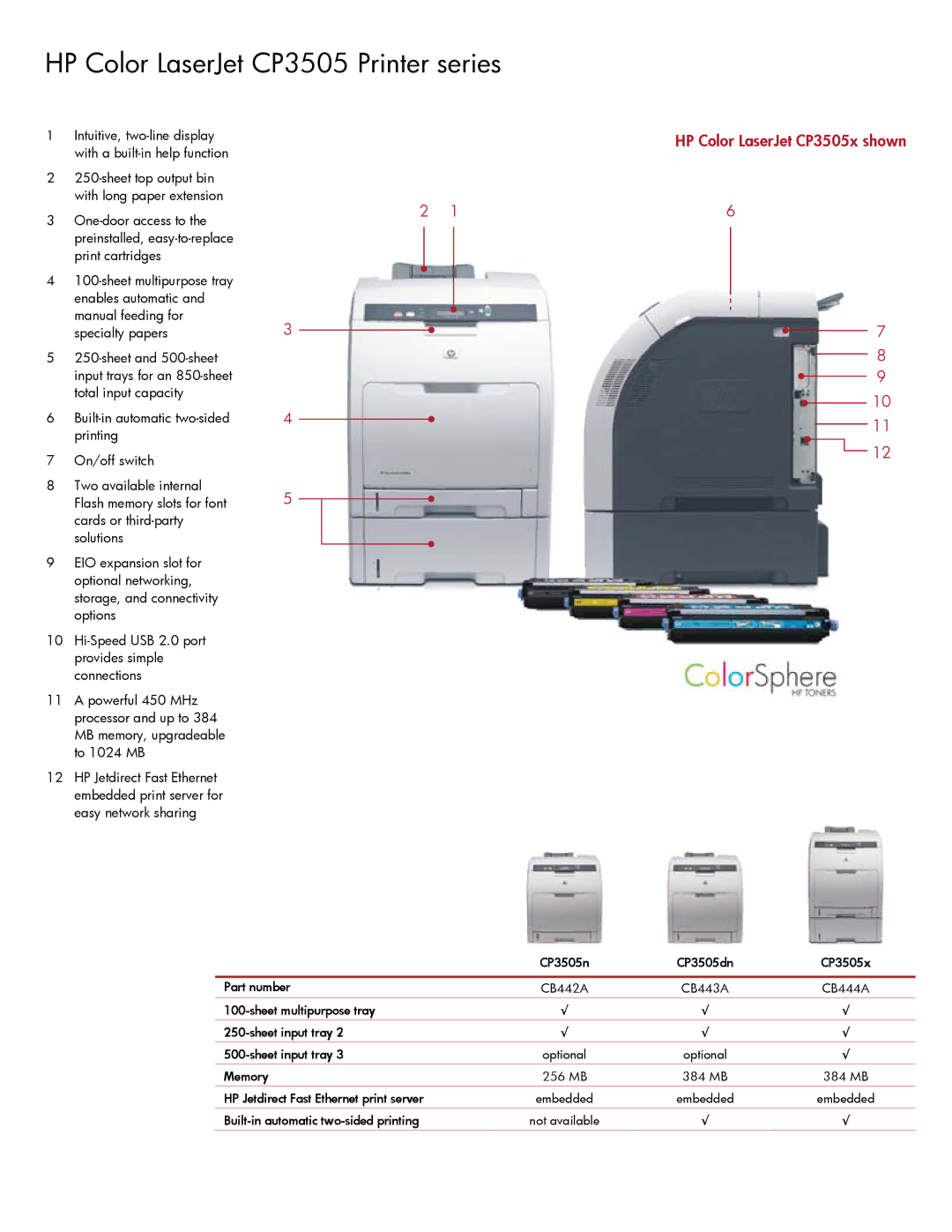 HP CB442A, CB443A, CB444A manual HP Color LaserJet CP3505 Printer series 