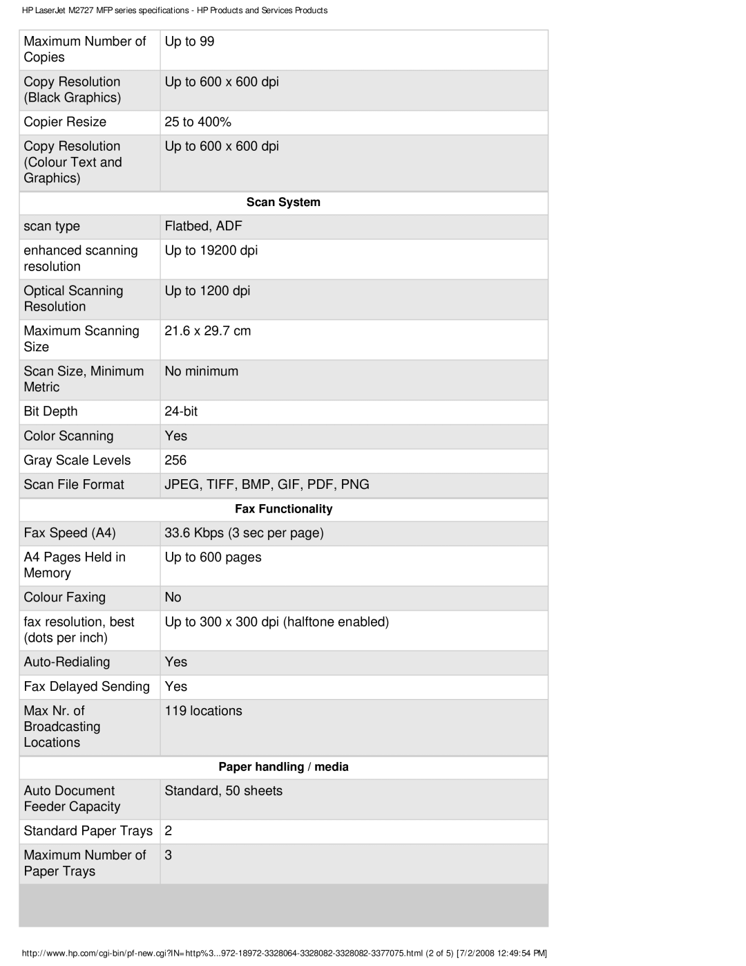 HP CB532A, M2727 MFP manual Scan System 