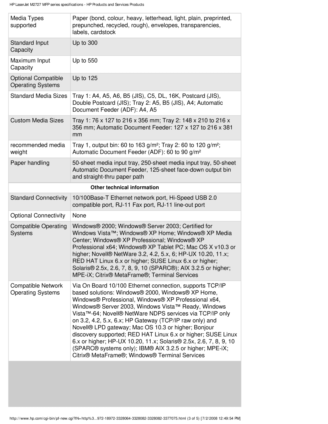 HP M2727 MFP, CB532A manual Other technical information 